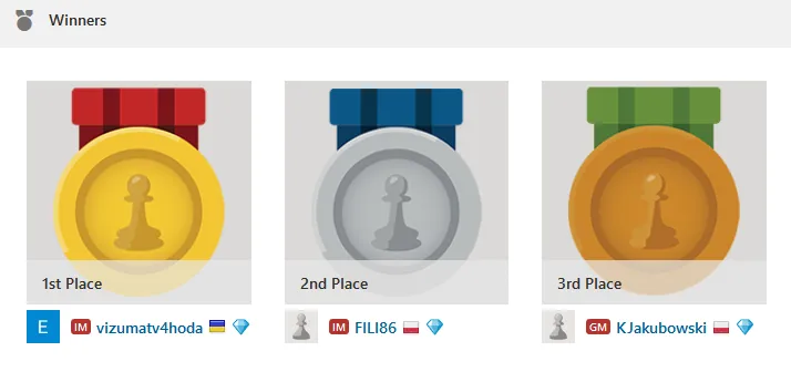 Puchar Polonii Wrocław - wyniki pierwszego turnieju