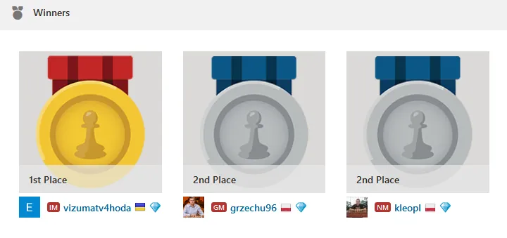 Puchar Polonii Wrocław – wyniki drugiego turnieju