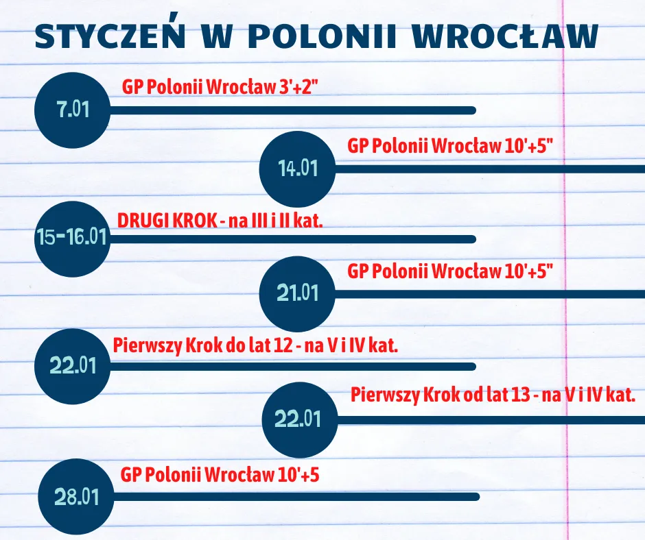 Styczniowe turnieje w Polonii Wrocław
