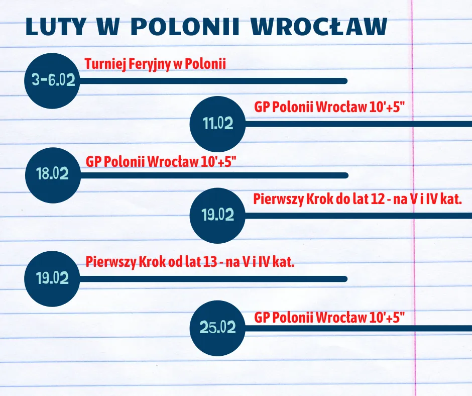 Lutowe turnieje w Polonii Wrocław