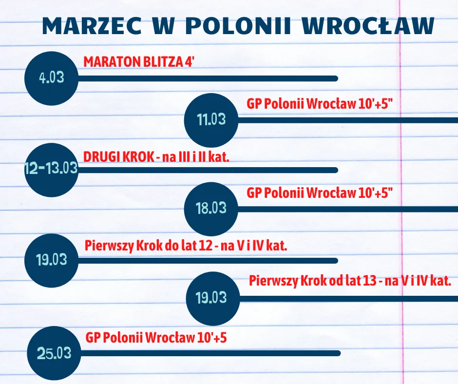 Marcowe turnieje w Polonii Wrocław