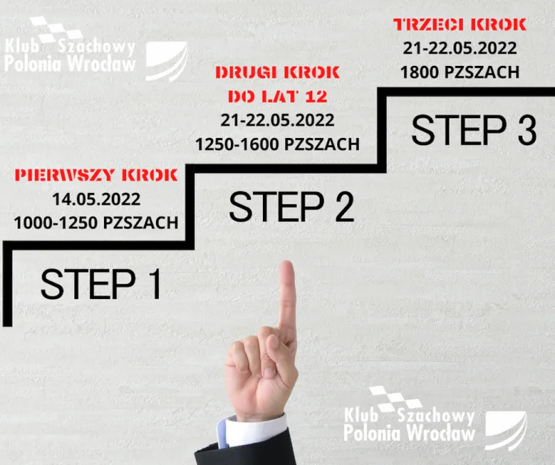 Turnieje o kategorie!